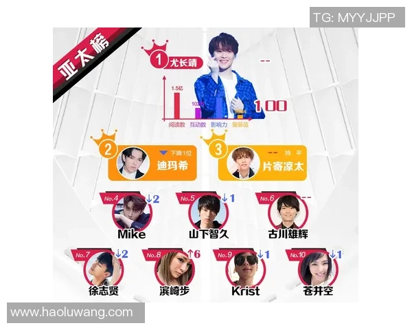 韩国足球明星社交媒体人气飙升粉丝数量大幅增长引发热议